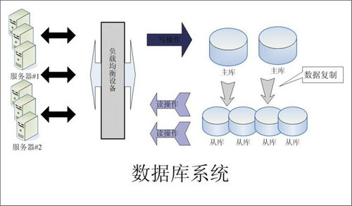 企业该如何选择im登录网页版_IM(中国)数据库
