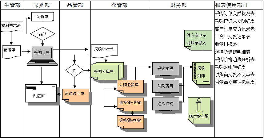im登录网页版_IM(中国)软件是如何帮助企业实现采购流程管控的?