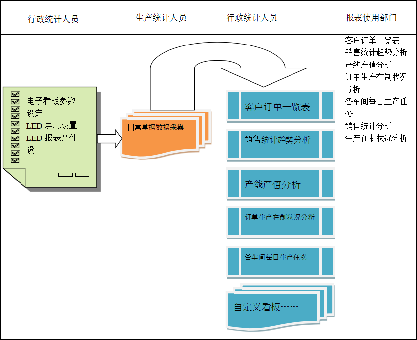 使用电商im登录网页版_IM(中国)im登录网页版_IM(中国)
进行订单管理有哪些好处?