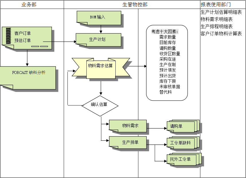 im登录网页版_IM(中国)im登录网页版_IM(中国)
的三大维度管理