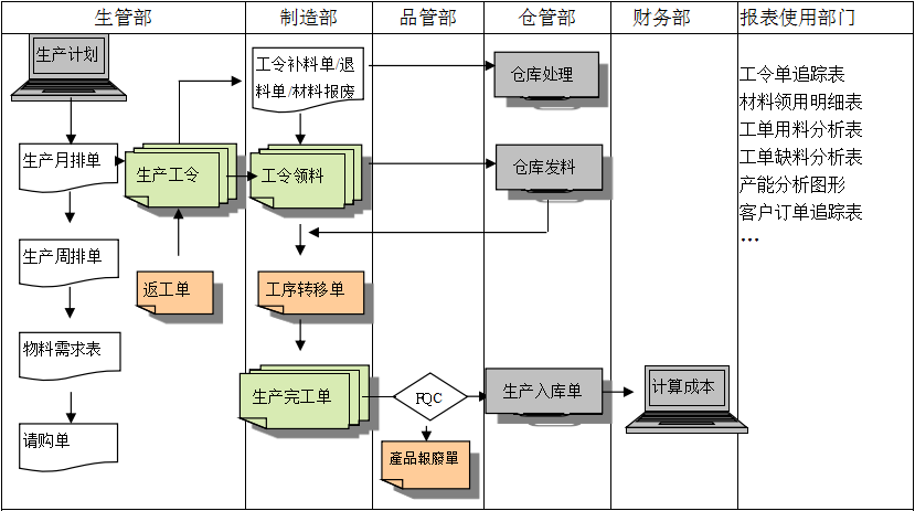 购买im登录网页版_IM(中国)软件订立合同时需要注意哪些问题?