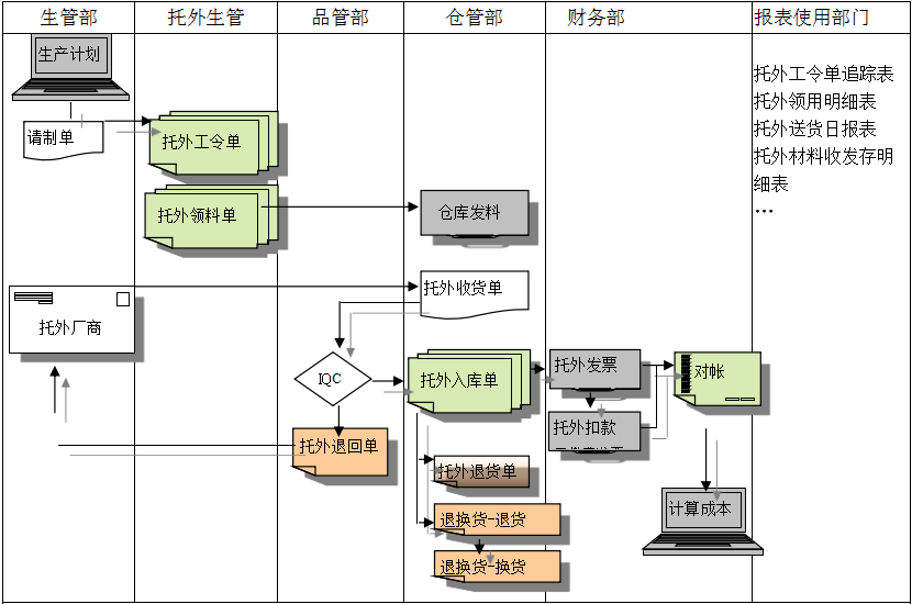 im登录网页版_IM(中国)im登录网页版_IM(中国)
给企业内部控制带来哪些影响及风险?