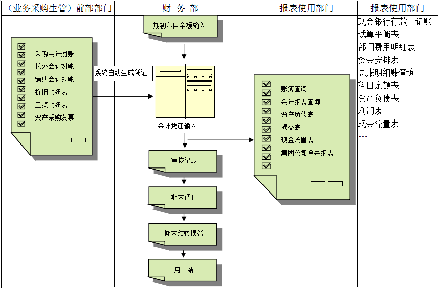 erpim登录网页版_IM(中国)
对财务管理有着重大意义?