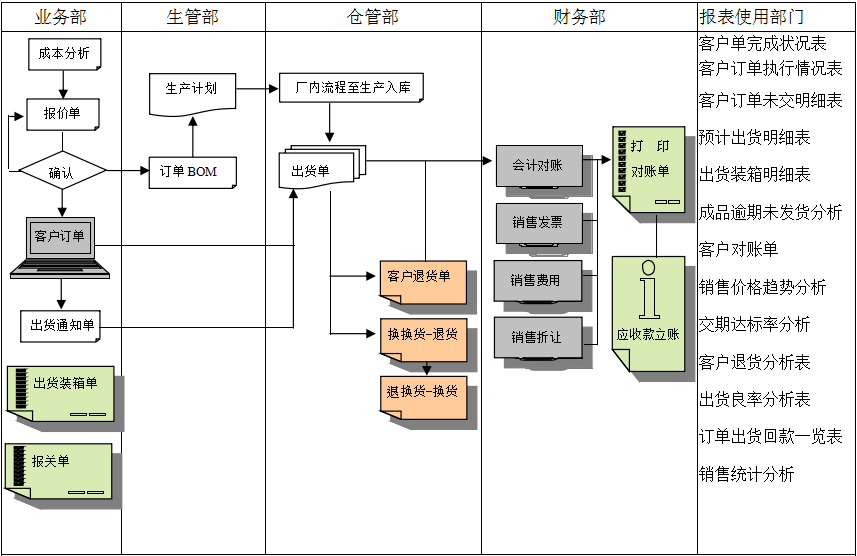 im登录网页版_IM(中国)软件的功能模板管理有哪些?