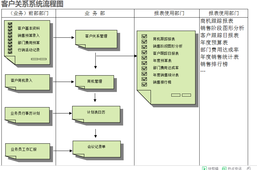 　im登录网页版_IM(中国)im登录网页版_IM(中国)
的具体操作步骤是怎样的