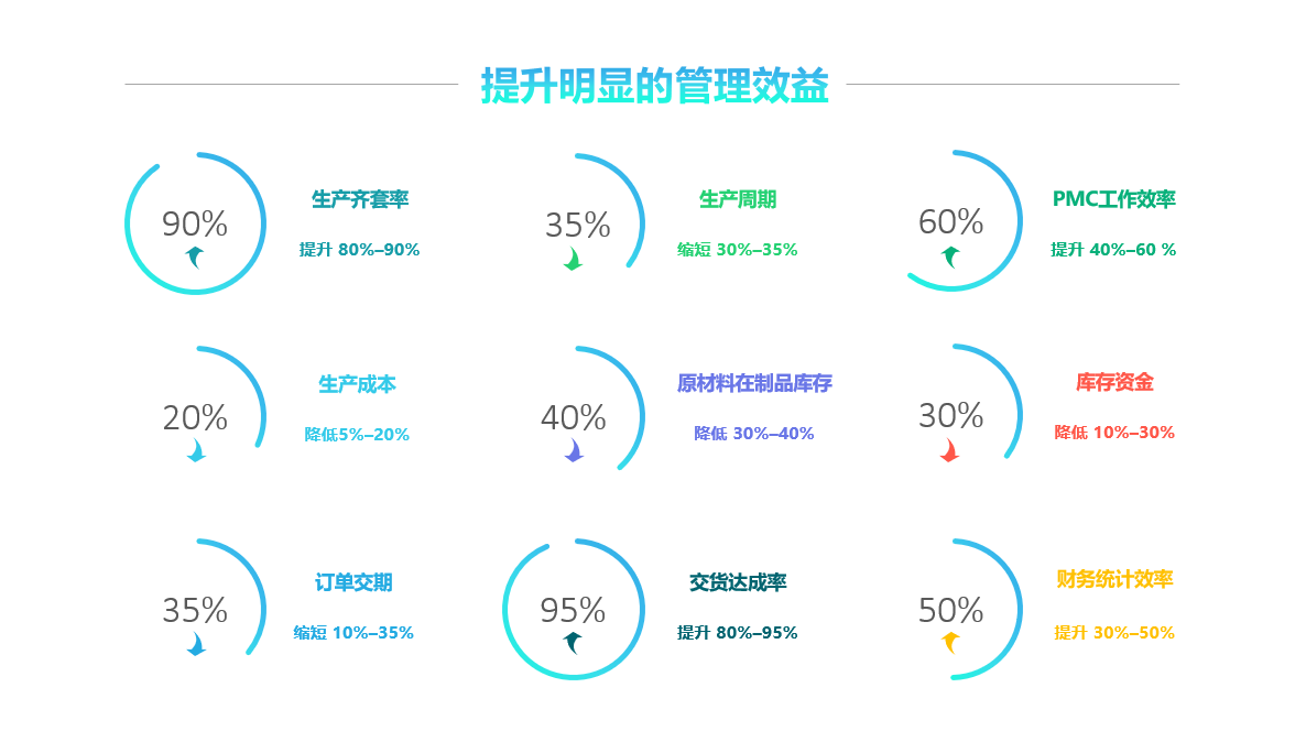 im登录网页版_IM(中国)软件实施要注意什么?