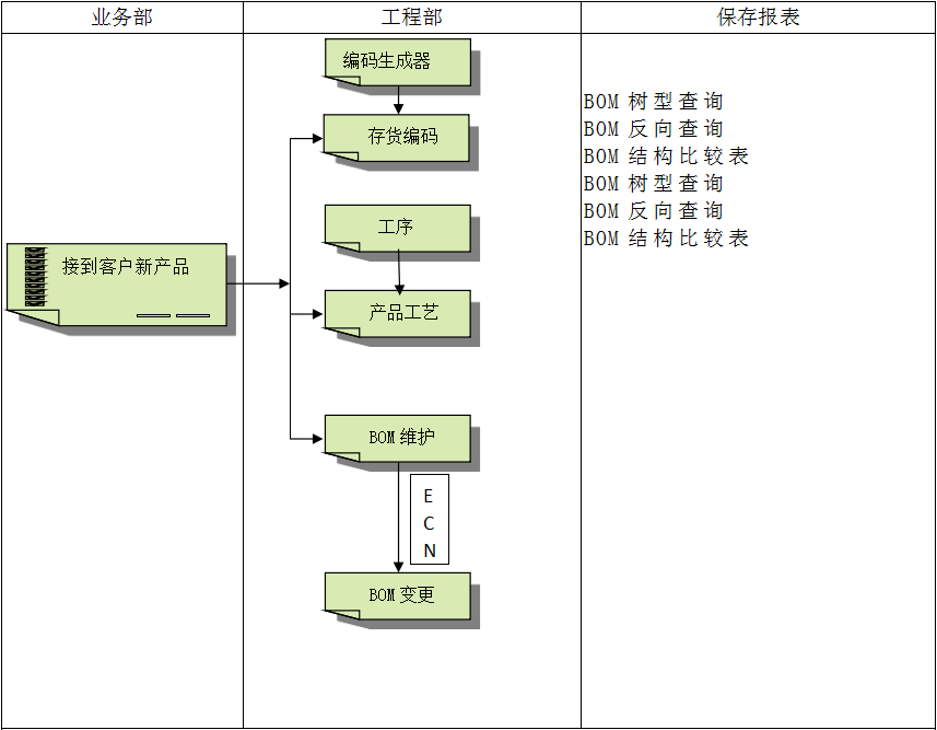 erp软件im登录网页版_IM(中国)
怎么使用？