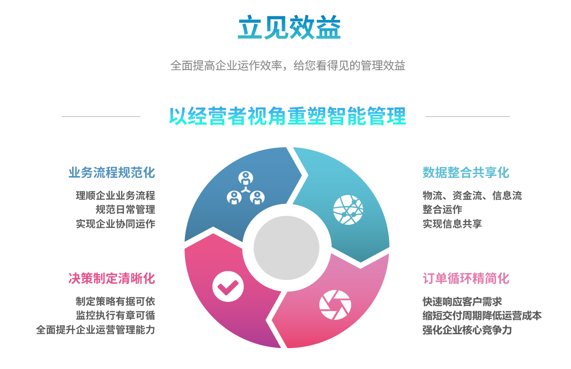 erpim登录网页版_IM(中国)
能自己学吗？