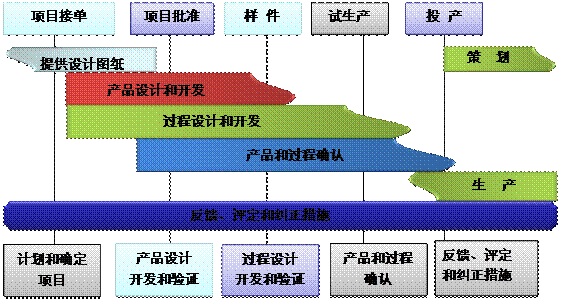 什么是im登录网页版_IM(中国)im登录网页版_IM(中国)
的核心?
