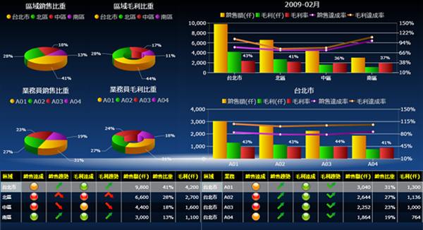 im登录网页版_IM(中国)软件im登录网页版_IM(中国)
的基础数据如何快速管理?